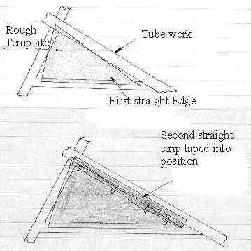 Template design