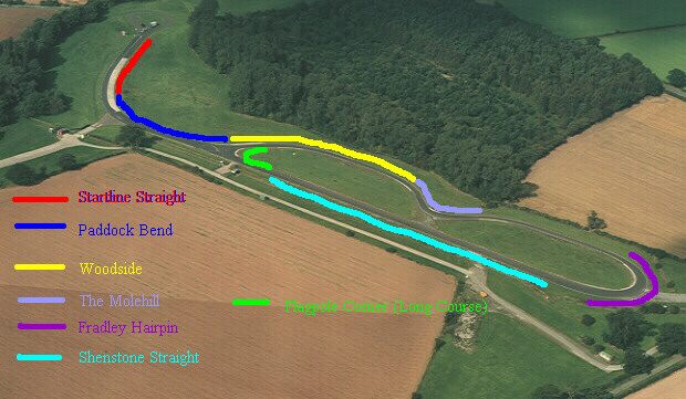 Curborough Sprint Track